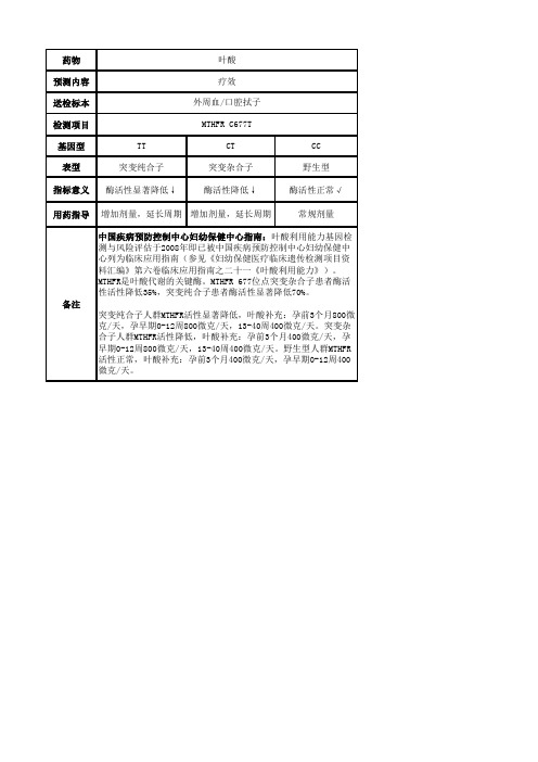 叶酸基因检测用药指导