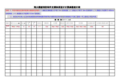 高大模板计算参数统计表 2