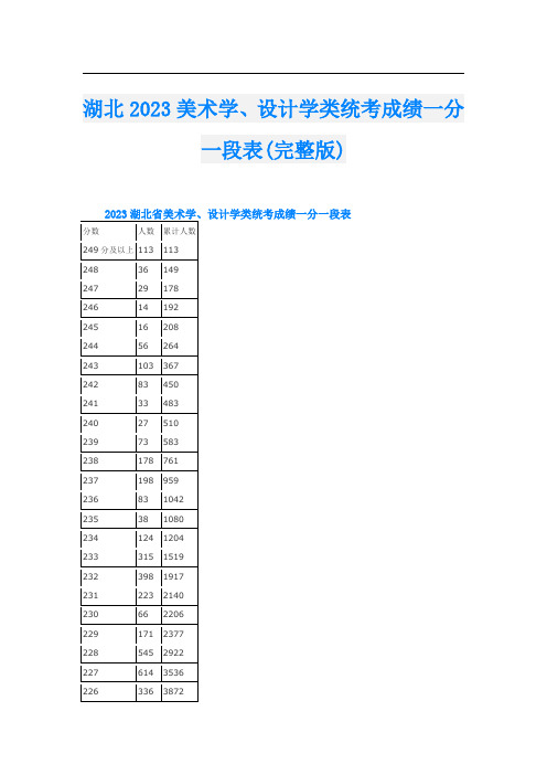 湖北2023美术学、设计学类统考成绩一分一段表(完整版)