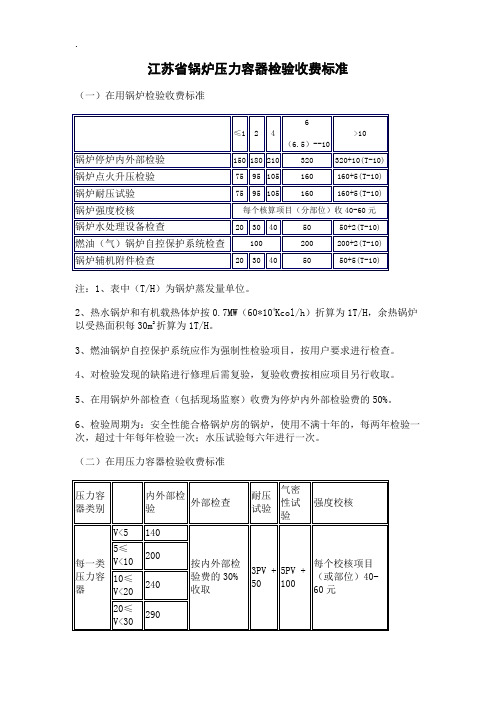 江苏省锅炉压力容器检验收费标准