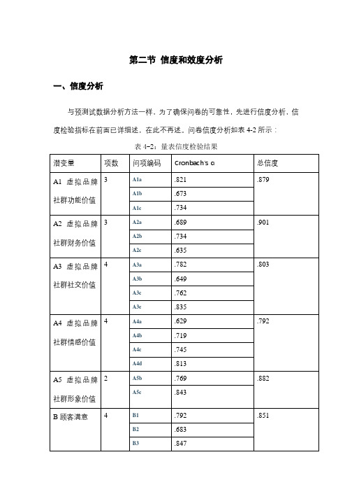 前测数据分析__信度和效度分析