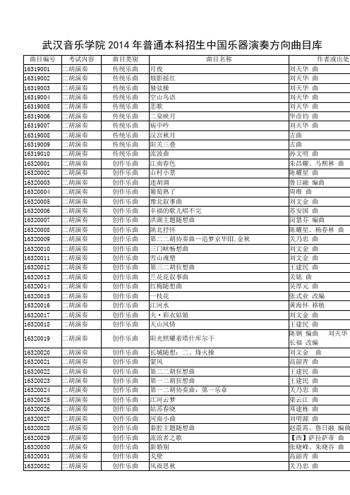 武汉音乐学院2014年普通本科招生中国乐器演奏方向曲目库