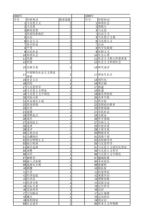 【国家社会科学基金】_政治哲学基础_基金支持热词逐年推荐_【万方软件创新助手】_20140804