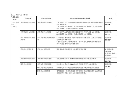 我国实行强制性产品认证的消防产品目录