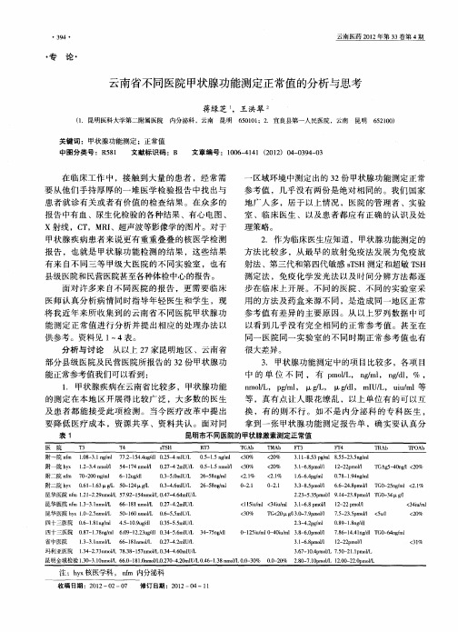 云南省不同医院甲状腺功能测定正常值的分析与思考