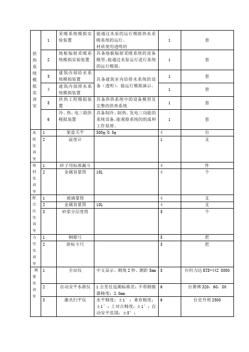 供热系统模拟实训室