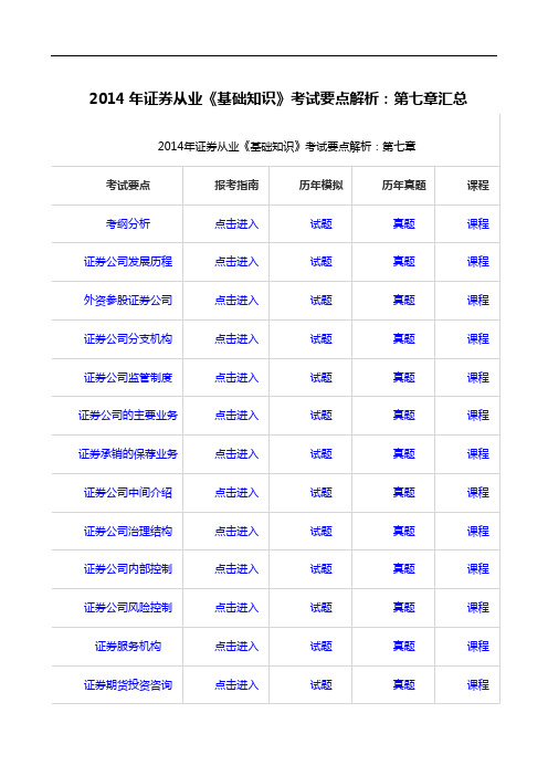 证券从业《基础知识》考试要点解析第七章汇总