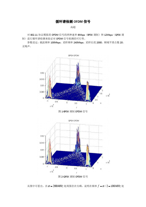 循环谱检测OFDM信号