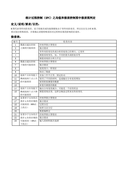 统计过程控制(SPC)之过程控制可能的错误