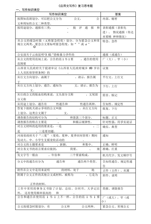 应用文写作复习思考题(精品).doc