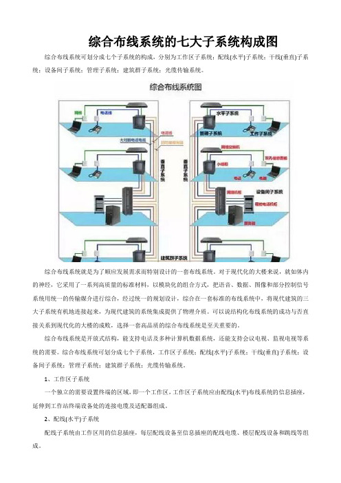 综合布线系统的七大子系统构成图