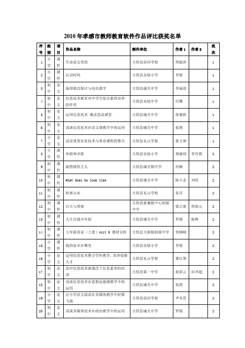 2010年孝感市教师教育软件作品评比获奖名单