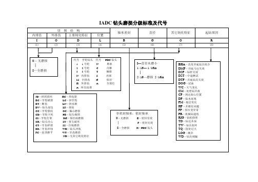 IADC钻头磨损分级标准及代号