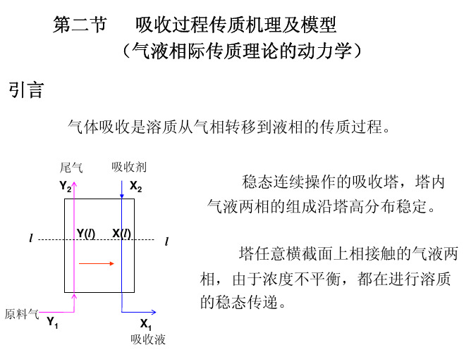 2传质机理及模型