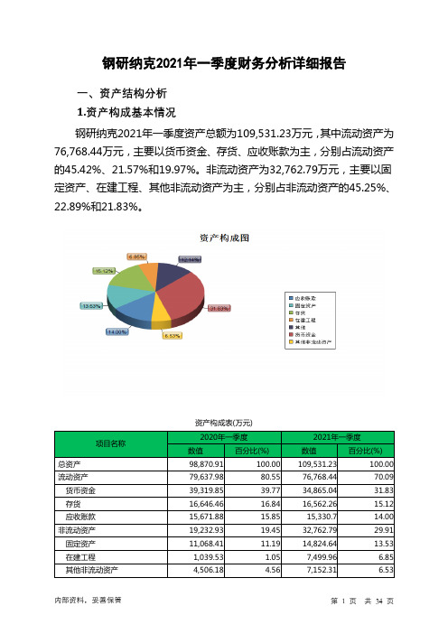 钢研纳克2021年一季度财务分析详细报告