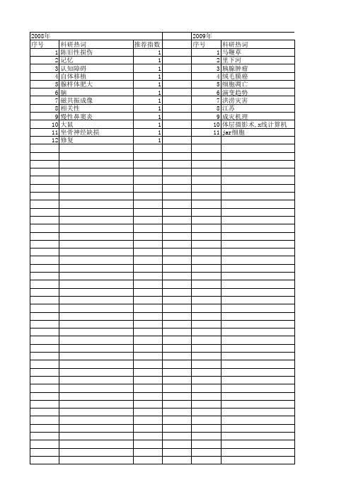 【江苏省自然科学基金】_萎缩_期刊发文热词逐年推荐_20140819