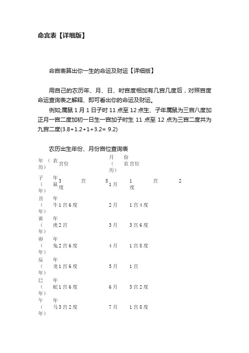 命宫表【详细版】