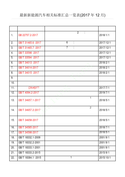 新能源汽车相关标准汇总一览表(2017年12月)