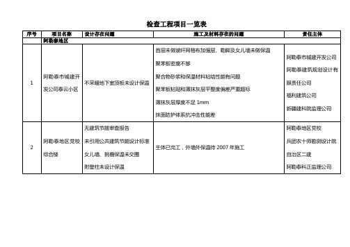 检查工程项目一览表(同名44566)