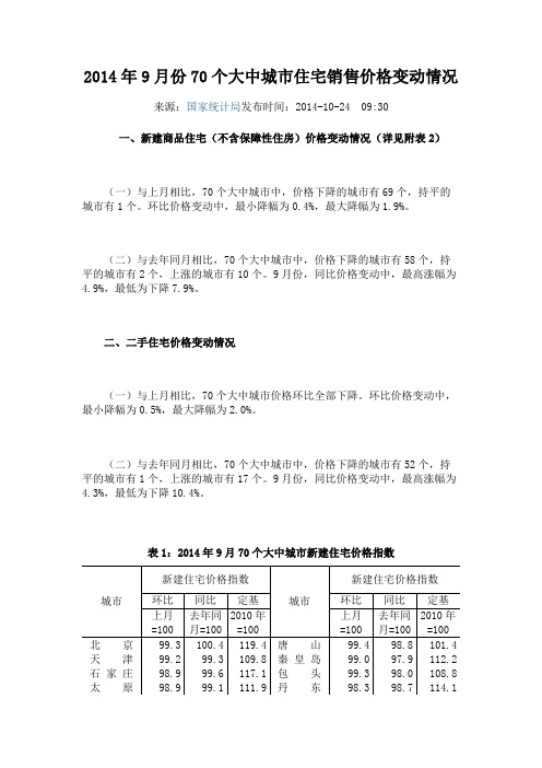 2014年9月份70个大中城市住宅销售价格变动情况