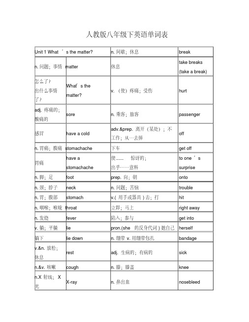 人教版八年级下英语单词表短语重点句子(20200612221241)