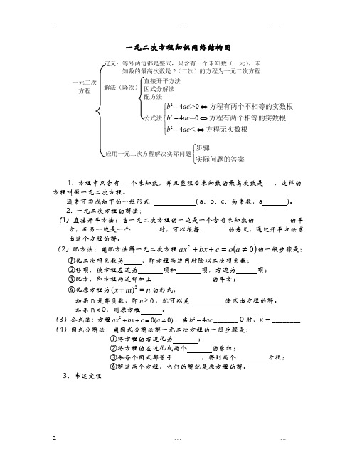 韦达定理(常见经典题型)