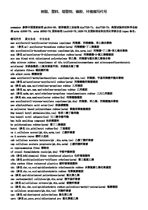 九年级化学下册 9.2 树脂、塑料、增塑剂、橡胶、纤维缩写代号素材粤教版