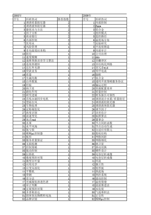 【国家自然科学基金】_内部控制质量_基金支持热词逐年推荐_【万方软件创新助手】_20140803