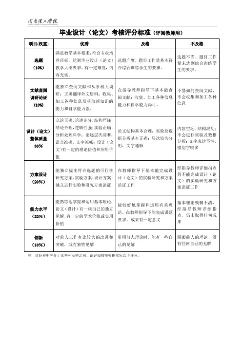 毕业设计论文考核评分标准评阅教师用