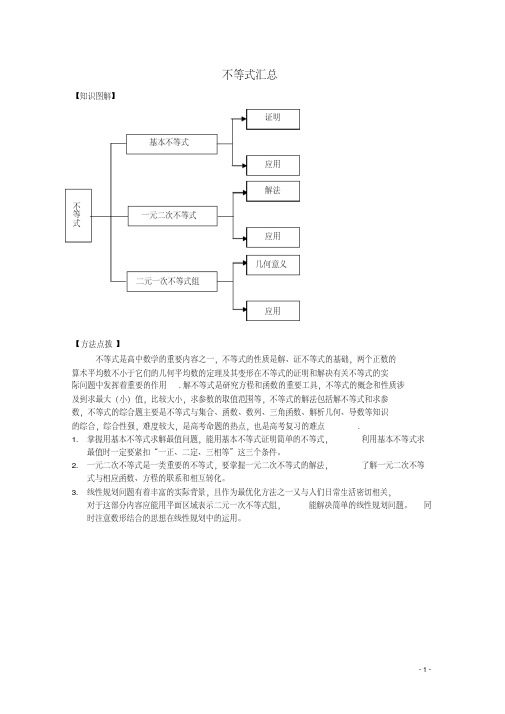 高考数学考前最后一轮基础知识巩固之第六章不等式汇总