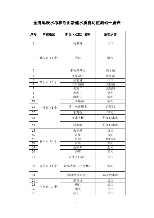 全地表水考核断面新建水质自动监测站一览表