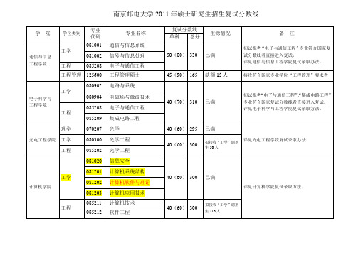 南京邮电大学2011年硕士研究生招生复试分数线