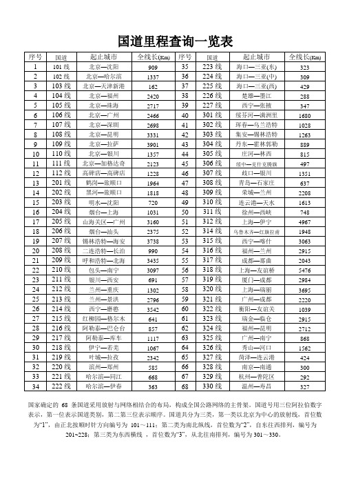 国道及高速公路查询一览表