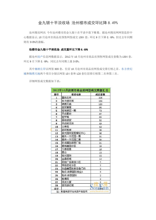 金九银十平淡收场 沧州楼市成交环比降8.49%