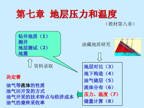 中国石油大学(北京)油矿地质学第七章温压PPT课件