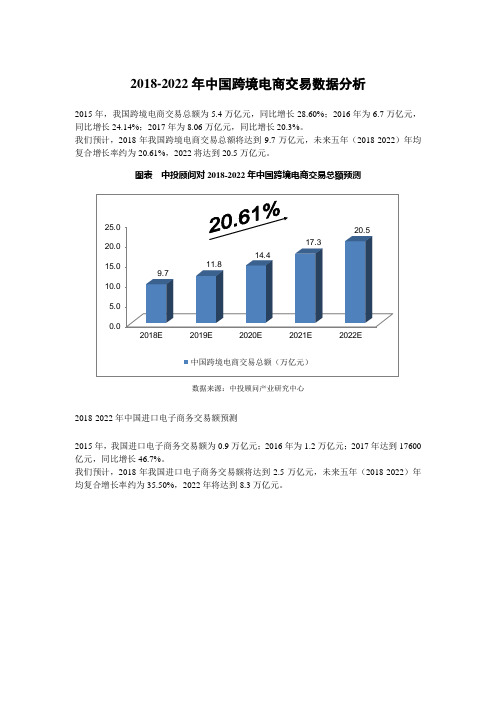 2018-2022年中国跨境电商交易数据分析