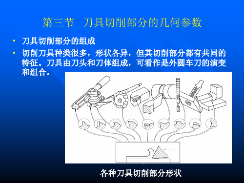 刀具切削部分的几何参数解析