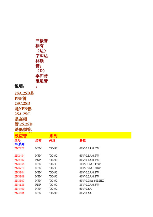 三极管替换表