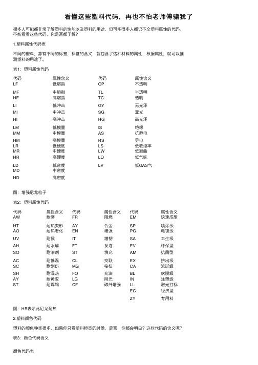 看懂这些塑料代码，再也不怕老师傅骗我了