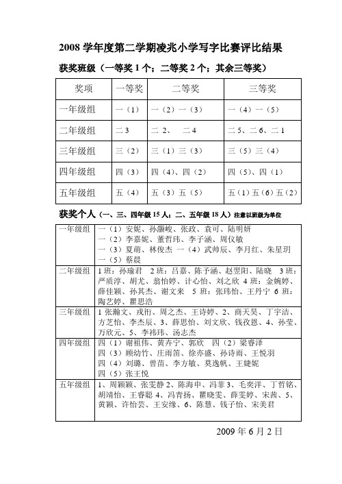 各年级写字比赛评比结果