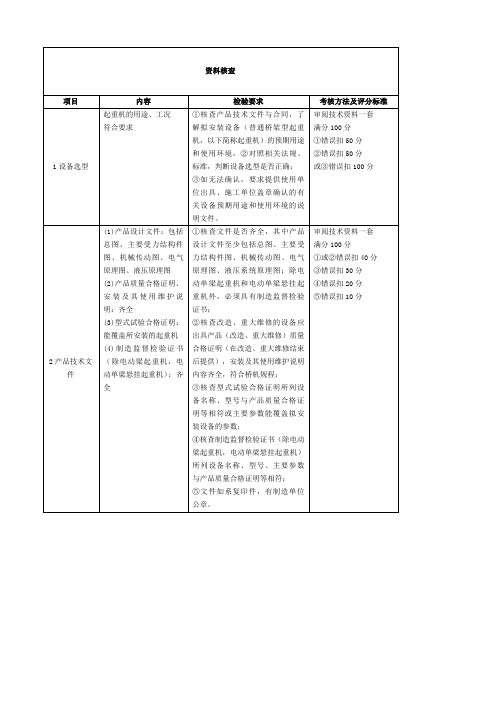 QZ起重机械检验员实际操作考核