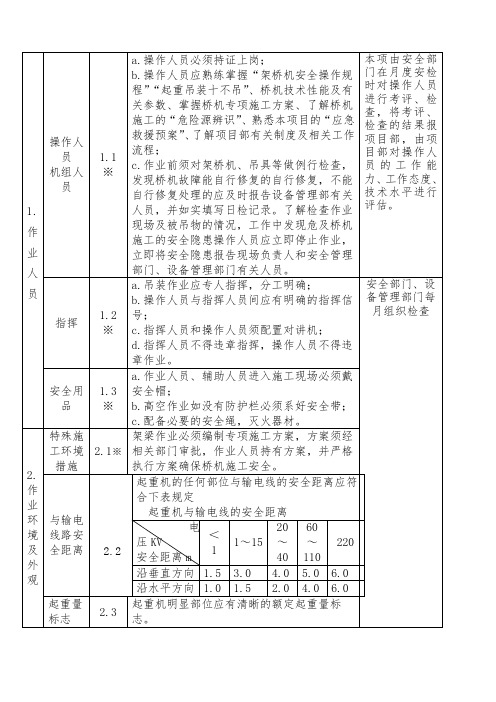 架桥机检查内容及标准