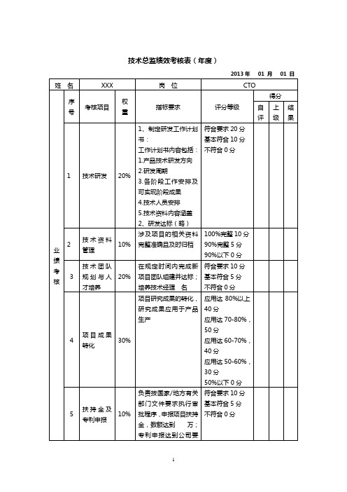 技术总监绩效考核表