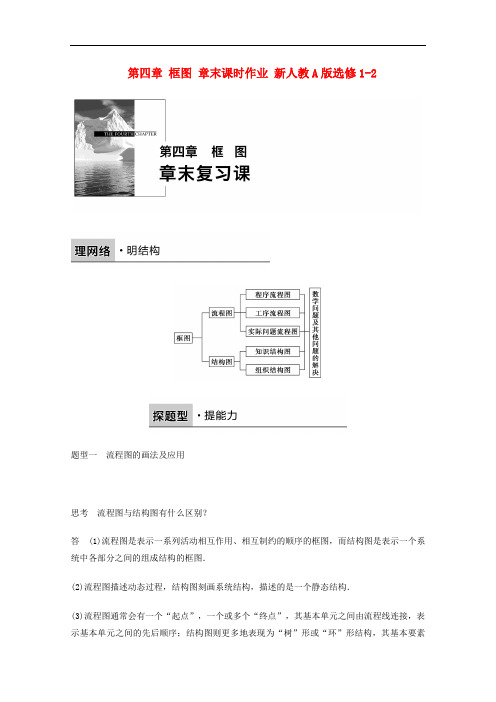 高中数学 第四章 框图 章末课时作业 新人教A版选修12