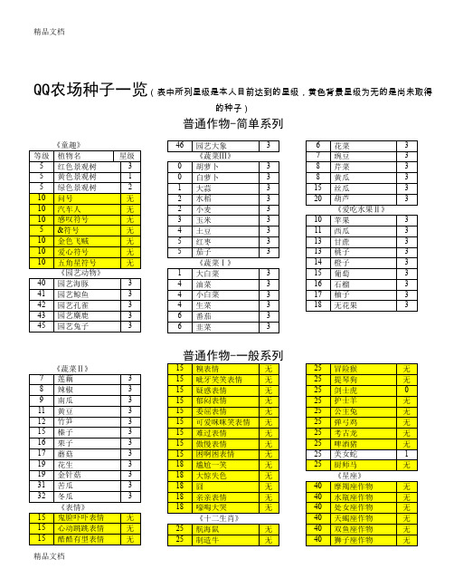 (整理)QQ农场、牧场图鉴(.07.11更新).