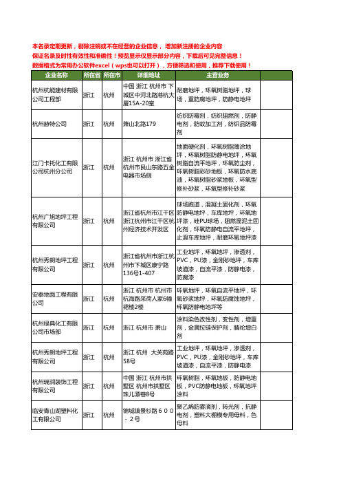 新版浙江省杭州防静电剂工商企业公司商家名录名单联系方式大全20家