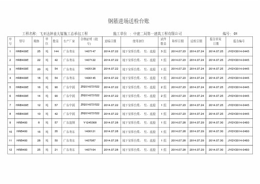 钢筋材料进场送检台账