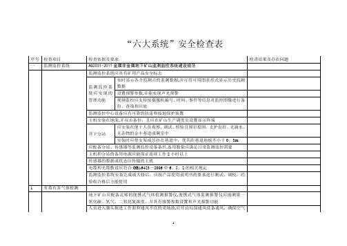 金属非金属矿山“六大系统”安全检查表