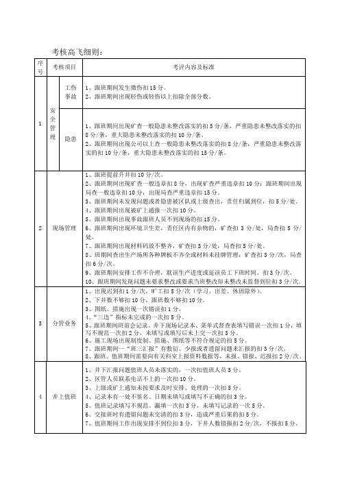 抽采队正职对副职考核细则