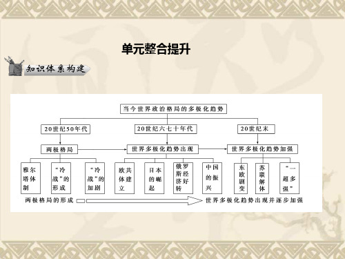 高考历史人教版二轮复习课件1.8 当今世界政治格局的多极化趋势 单元整合提升